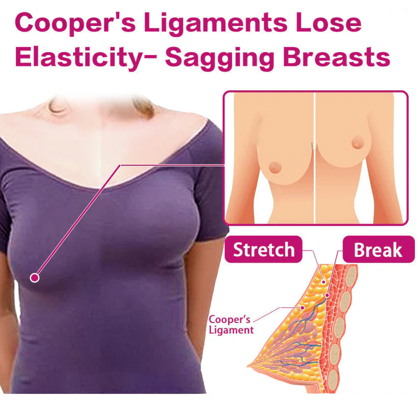 (Official Brand Store ) 𤰠LuvSnap⢠100% Natural Sagging Repair Patch or Breast Enhancement Patch