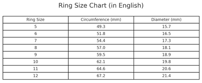 Smart Ring-Your complete health loop